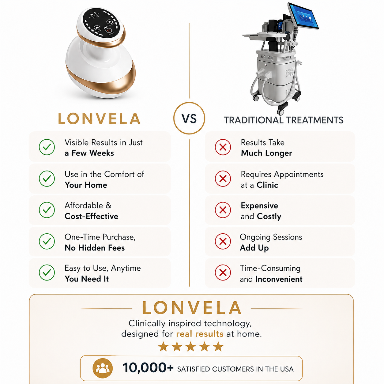 Lonvela Sculpt Pro™