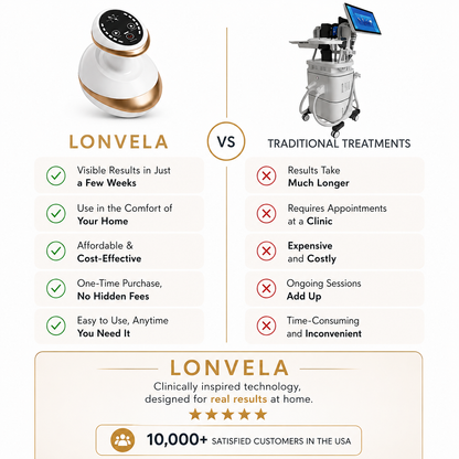 Lonvela Sculpt Pro™